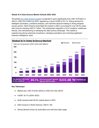 AI in Data Science Market