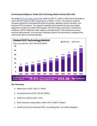 OCR Technology Market Size