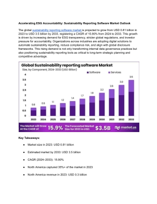 Sustainability Reporting Software Market