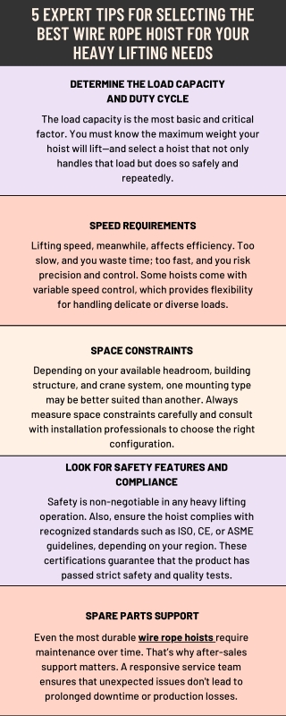 5 Expert Tips for Selecting the Best Wire Rope Hoist for Your Heavy Lifting Needs