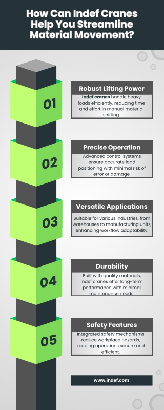 How Can Indef Cranes Help You Streamline Material Movement?
