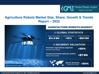 Agriculture Robots Market Size, Share, Growth & Trends Report – 2032