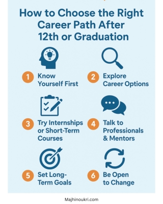 Smart Steps to Choose the Right Career Path After 12th or Graduation