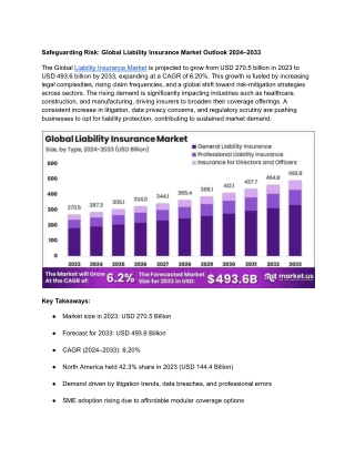 Liability Insurance Market