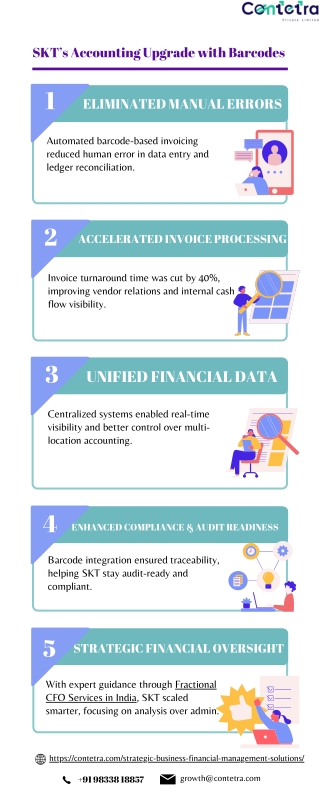 Fractional CTO services Case Study by Contetra Pvt Ltd