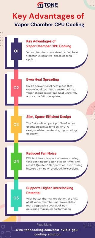 Advantages of RTX 4090 Vapor Chamber Cooling [Infographic]