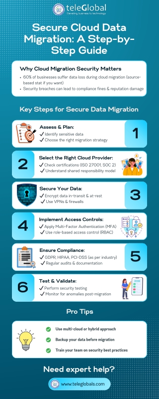 secure cloud data migration a step by step guide