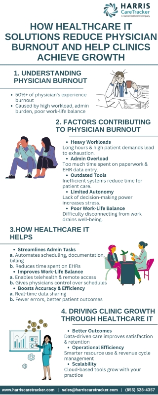 How Healthcare IT Solutions Reduce Physician Burnout and Help Clinics Achieve Growth