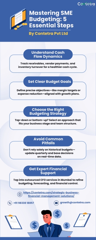 Mastering SME Budgeting 5 Essential Steps Infographic PDF