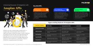How Quick Quack Car Wash leveraged ML In Anaplan for Financial Planning (FP&A)