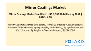 Mirror Coatings Market