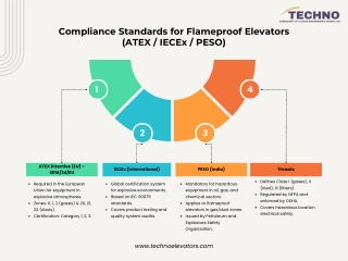 Compliance Standards for Flameproof Elevators