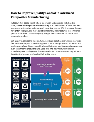 How to Improve Quality Control in Advanced Composites Manufacturing