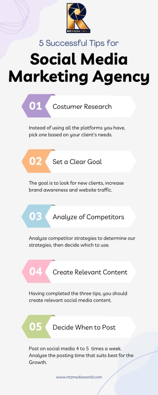 Social Media Marketing Agency That Understands Your Brand – Ritz Media World