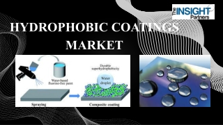 Hydrophobic Coatings Market Strategies, Top Players, Growth, Analysis
