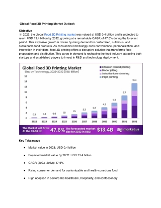 Food 3D Printing Market