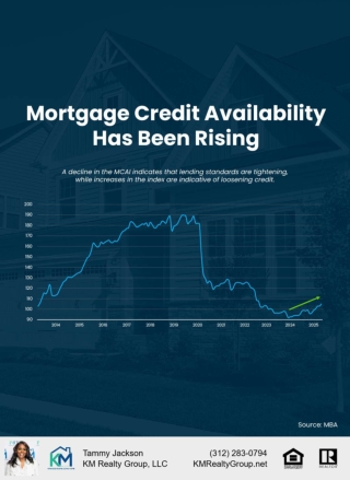 Mortgage Credit Availability Has Been Rising in Chicago and Your Area