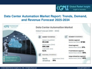 Data Center Automation Market Report: Trends, Demand, and Revenue Forecast 2032