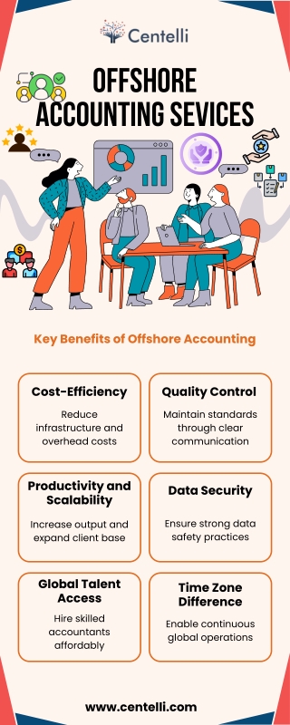Offshore Accounting Services - Centelli