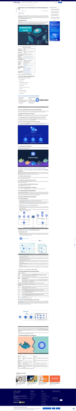 Kubernetes (K8s) là gì? Chức năng và Cơ chế hoạt động của Kubernetes
