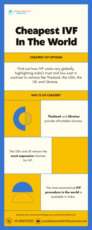Cheapest IVF in the world | World Fertility Services