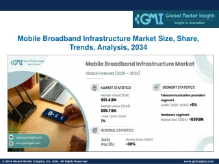 Mobile Broadband Infrastructure Market Size, Share, Trends, Analysis, 2034
