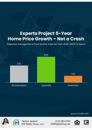 Experts Project 5-Year Home Price Growth in Chicago – Not Crash