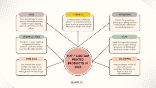 Top 7 Custom Printed Products in 2025