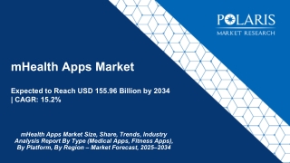 mHealth Apps Market