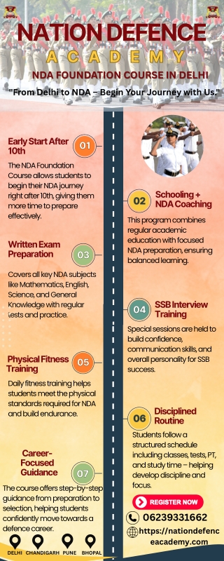 NDA FOUNDATION COURSE IN DELHI