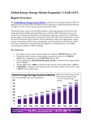global energy storage market expansion cagr 14 9