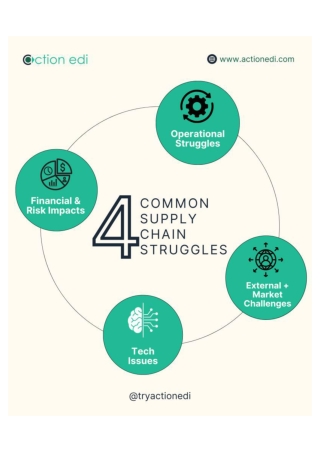 Why is your supply chain always one step behind?