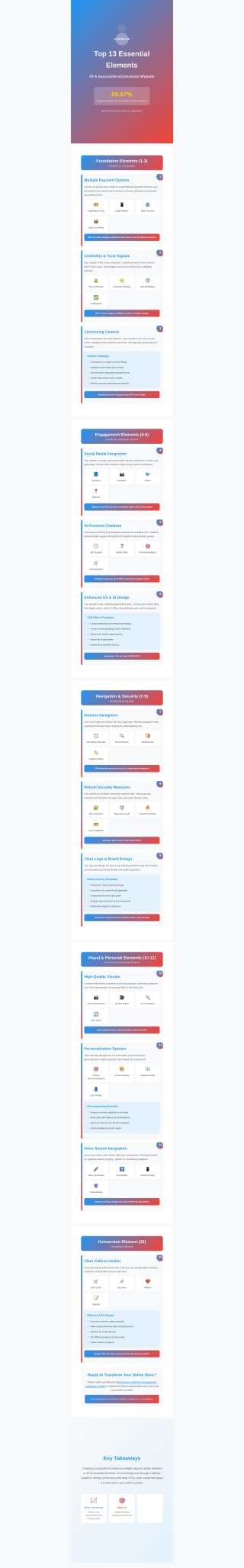 Top 13 Essential Elements Of A Successful eCommerce Website