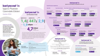 Kariyer.net’in İşgücü Piyasası Üzerindeki Etkileri 2024