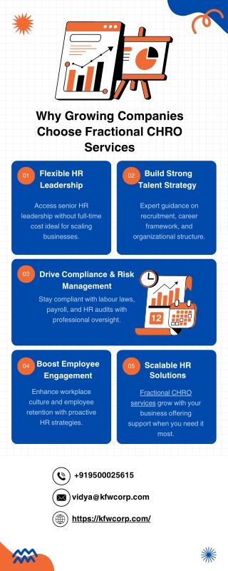 Smarter HR Strategy with Fractional CHRO Services