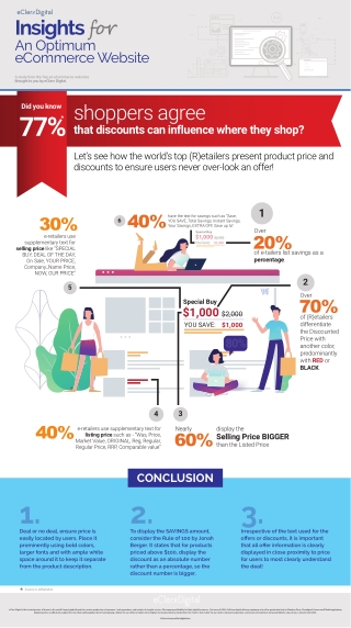 insights f an optimum ecommerce website