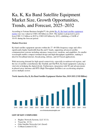 Ka, K, Ku Band Satellite Equipment Market