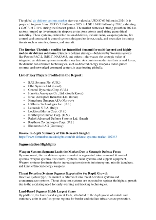 Air Defense Systems Market Growth Opportunities and Outlook
