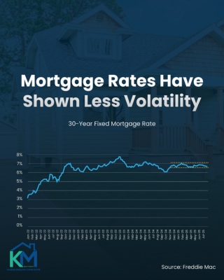 Chicago Mortgage Rates Have Shown Less Volatility