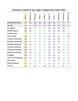 Parental Control & Spy Apps Comparison Guide & Recommendations