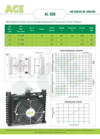 CNC Oil Cooler Manufacturer | Lowest Price for Bulk Orders