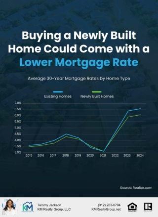 Chicago Mortgage Rates Drop for New-Home Buyers – See the Data