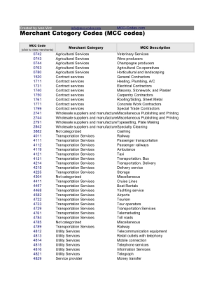 MCC Codes Directory
