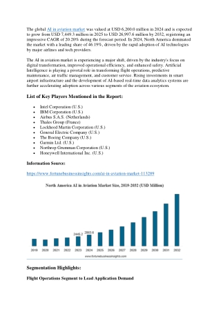 AI in Aviation Market SWOT Analysis and Insights, 2025–2032