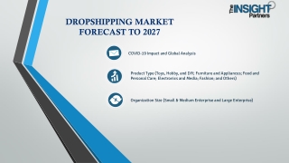 Dropshipping Market Developments by 2031