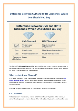 Difference Between CVD and HPHT Diamonds Which One Should You Buy