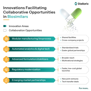 collaborative opportunities in biosimilars
