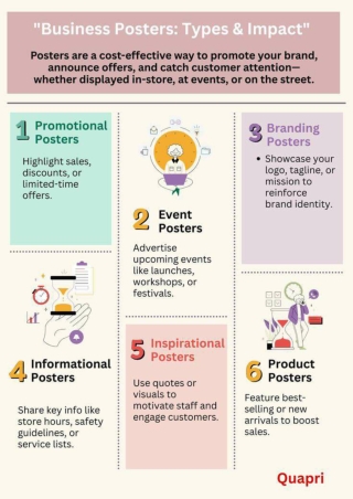 Business Posters Types & Impact