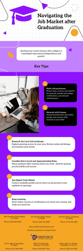 Navigating the Job Market after Graduation