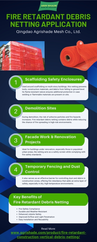 Fire Retardant Debris Netting Application [Infographic]